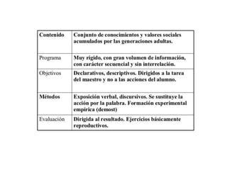 Pedagogia tradicional presentación1