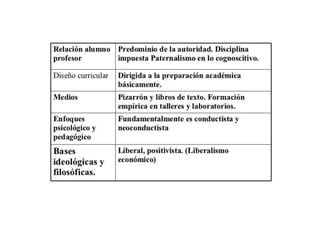 Pedagogia tradicional presentación1