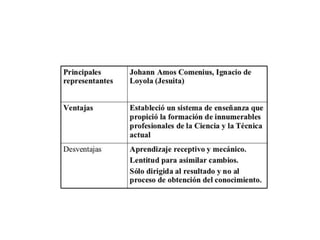 Pedagogia tradicional presentación1