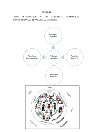 GRUPO 10
TEMA: INTRODUCCION A LAS CORRIENTES PEDAGOGICAS
CONTEMPORANEAS: EL PARADIGMA ECOLOGICO.
Padigmas
Pedagogicos
Paradigma
Conductual.
Paradigna
Cognitivo
Paradigma
Humanista
Paradigma
Constructivista
 