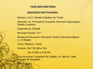 FASE EXPLORATORIA IDENTIDAD INSTITUCIONAL Nombre: U.E.E.¨Maribel Caballero de Tirado¨ Dirección: Av. Principal de Guayabal. Municipio Naguanagua. Estado Carabobo. Dependencia: Estadal Municipio Escolar: 10.1 Niveles de Educación: Educación Inicial y Educación Básica ( I y II Etapa). Turno: Mañana y Tarde Horarios: De 7:00 AM a 12m De 12:30m a 5:30 PM Vías de acceso: Autopista Pto Cabello, Av. Bolívar, Calle principal de Guayabal. Zona: Urbana. 