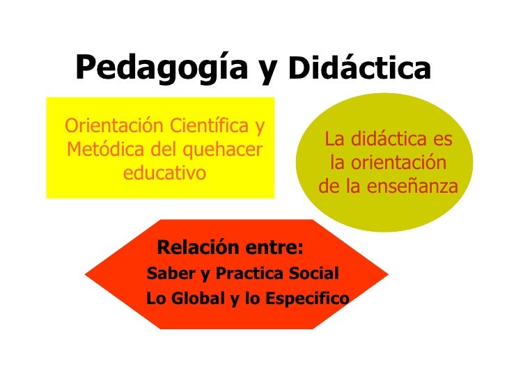 Resultado de imagen para imagenes de pedagogia