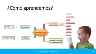 ¿Cómo aprendemos?

Joaquin Lara Sierra - Pedagogía y TIC

8

 