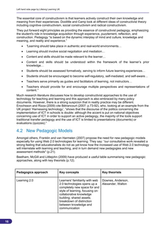 Left hand side page by Lifelong Learning UK



     The essential core of constructivism is that learners actively construct their own knowledge and
     meaning from their experiences. Doolittle and Camp look at different ideas of constructivist theory
     including cognitive constructivism, social constructivism and radical constructivism.
     They put forward eight principles as providing the essence of constructivist pedagogy, emphasizing
     the student's role in knowledge acquisition through experience, puzzlement, reflection, and
     construction. Pedagogy “is based on the dynamic interplay of mind and culture, knowledge and
     meaning, and reality and experience.”
             “Learning should take place in authentic and real-world environments…
             Learning should involve social negotiation and mediation…
             Content and skills should be made relevant to the learner…
             Content and skills should be understood within the framework of the learner’s prior
              knowledge…
             Students should be assessed formatively, serving to inform future learning experiences…
             Students should be encouraged to become self-regulatory, self-mediated, and self-aware…
             Teachers serve primarily as guides and facilitators of learning, not instructors…
             Teachers should provide for and encourage multiple perspectives and representations of
              content.”
     Much research literature discusses how to develop constructivist approaches to the use of
     technology for teaching and learning and this approach is also embraced by many policy
     documents. However, there is a strong suspicion that in reality practice may be different.
     Enochsson and Rizza (2009) cite Bétrancourt (2007: p.73-92), who, looking at an example from the
     UK project ‘Harnessing technology’, “shows that the discourse of the politics concerning the
     implementation of ICT in schools is double: although the accent is put on national objectives
     concerning use of ICT in order to support an active pedagogy, the majority of the tools support
     traditional transfer pedagogy and the use of ICT is limited to presentations (documents) or
     evaluations (quizzes).“

     4.2 New Pedagogic Models
     Amongst others, Franklin and van Harmelen (2007) propose the need for new pedagogic models
     especially for using Web 2.0 technologies for learning. They say: “our consultative work revealed a
     strong feeling that educationalists do not as yet know how the increased use of Web 2.0 technology
     will interrelate with learning and teaching, and in turn demand new pedagogies and new
     assessment methods" (p.21).
     Beetham, McGill and Littlejohn (2009) have produced a useful table summarising new pedagogic
     approaches, along with key theorists (p.12).


     Pedagogics approach                       Key concepts                  Key theorists

     Learning 2.0                              Learners' familiarity with web Downes, Anderson,
                                               2.0 technologies opens up a     Alexander, Walton
                                               completely new space for and
                                               style of learning, focusing on:
                                               collaborative knowledge
                                               building; shared assets;
                                               breakdown of distinction
                                               between knowledge and
                                               communication



16
                                                                                                        16
 