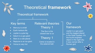 Theoretical framework
Key terms
● Mercury is small
● Earth harbors life
● Jupiter is quite big
● Saturn is a gas giant
● Mars is a cold planet
● Neptune is an ice giant
● Venus is very hot
Theory 1
Ceres is located in
the asteroid belt
Relevant theories
The Sun is the
closest star to us
Theoretical framework
Theory 1
Our
framework
Jupiter is a gas giant
and the biggest planet
in the Solar System. It's
the fourth-brightest
object in the night sky.
It was named after a
Roman god
 