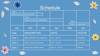 Schedule
Jan Feb Mar Apr May Jun
Task DESCRIPTION DATE STATUS
Task 1 Mars is actually a very cold place Jan 1 - Mar 15 Completed
Task 2 Earth is where we all live on Feb 1 - Apr 30 In progress
Task 3 Venus has a beautiful name May 15 - Jun 30 Delayed
Task 3
Task 1
Task 2
Saturn is a gas giant
Neptune is far away from Earth
Mercury is quite a small planet
 