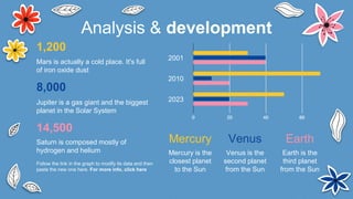 Analysis & development
Mercury Venus
8,000
14,500
1,200
Jupiter is a gas giant and the biggest
planet in the Solar System
Saturn is composed mostly of
hydrogen and helium Mercury is the
closest planet
to the Sun
Mars is actually a cold place. It's full
of iron oxide dust
Venus is the
second planet
from the Sun
Follow the link in the graph to modify its data and then
paste the new one here. For more info, click here
2001
2010
2023
Earth
Earth is the
third planet
from the Sun
 
