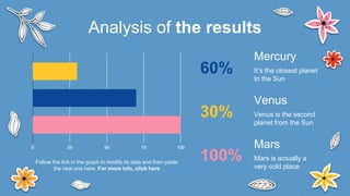 Follow the link in the graph to modify its data and then paste
the new one here. For more info, click here
Mars
Mars is actually a
very cold place
Venus
Venus is the second
planet from the Sun
Mercury
It’s the closest planet
to the Sun
100%
30%
60%
Analysis of the results
 