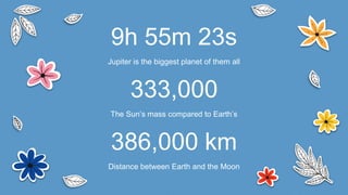 333,000
9h 55m 23s
Jupiter is the biggest planet of them all
The Sun’s mass compared to Earth’s
386,000 km
Distance between Earth and the Moon
 