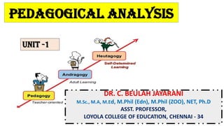 PEDAGOGICAL ANALYSIS
UNIT -1
DR. C. BEULAH JAYARANI
M.Sc., M.A, M.Ed, M.Phil (Edn), M.Phil (ZOO), NET, Ph.D
ASST. PROFESSOR,
LOYOLA COLLEGE OF EDUCATION, CHENNAI - 34
 