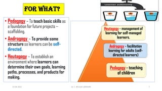 For what?
• Pedagogy – To teach basic skills as
a foundation for future projects –
scaffolding.
• Andragogy – To provide some
structure so learners can be self-
directed.
• Heutagogy – To establish an
environment where learners can
determine their own goals, learning
paths, processes, and products for
making.
Pedagogy - teaching
of children
Andragogy - facilitation
learning for adults (self-
directed learners)
Heutagogy - management of
learning for self-managed
learners.
13-04-2022 7
Dr. C. BEULAH JAYARANI
 