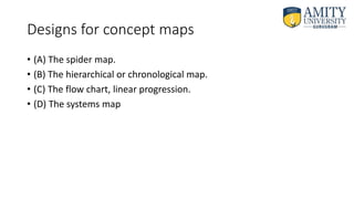 Designs for concept maps
• (A) The spider map.
• (B) The hierarchical or chronological map.
• (C) The flow chart, linear progression.
• (D) The systems map
 