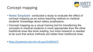 Concept mapping
• Narjes Sargolzaie conducted a study to evaluate the effect of
concept mapping as an active teaching method on medical
students' knowledge about rabies prophylaxis.
• Concept mapping as a visual training tool for transferring the
concepts to medical students is more appropriate than the other
traditional ones like book reading, but more research is needed
to be sure that active methods are better than traditional ones.
• https://pubmed.ncbi.nlm.nih.gov/31463317/
 