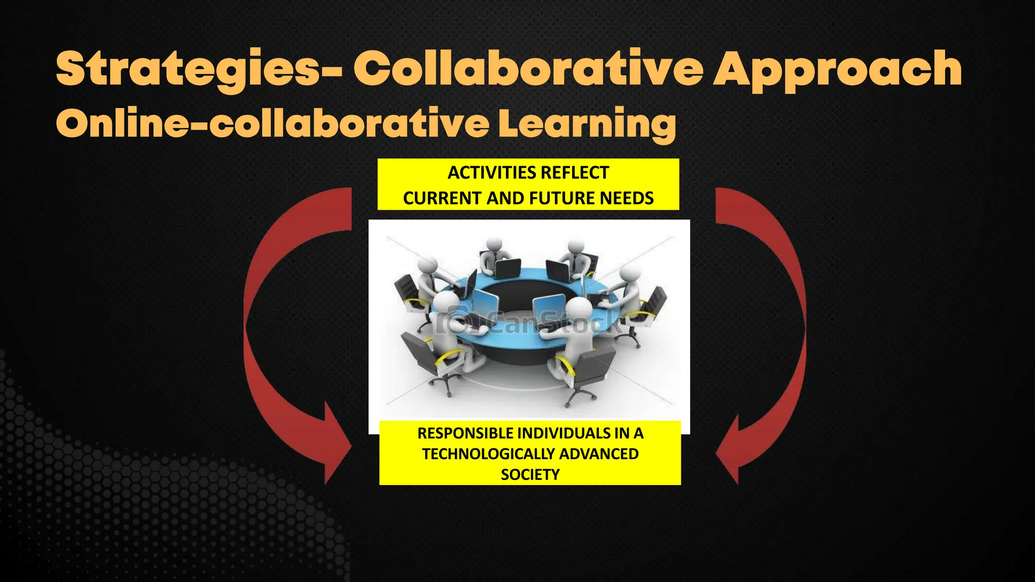 ACTIVITIES REFLECT
CURRENT AND FUTURE NEEDS
RESPONSIBLE INDIVIDUALS IN A
TECHNOLOGICALLY ADVANCED
SOCIETY
 