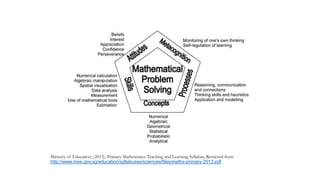 Pedagogical approaches in singapore mathematics slideshare | PPTX