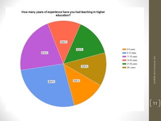 11

COHERE 2013 Vancouver, B.C.

 