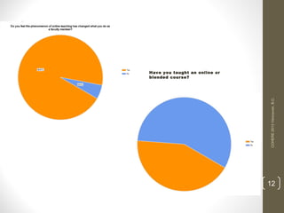 2

COHERE 2013 Vancouver, B.C.

Have you taught an online or
blended course?

12

 