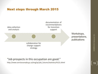 Workshops,
presentations,
publications

COHERE 2013 Vancouver, B.C.

Next steps through March 2015

“Job prospects in this occupation are good.”
http://www.servicecanada.gc.ca/eng/qc/job_futures/statistics/4121.shtml

19

 