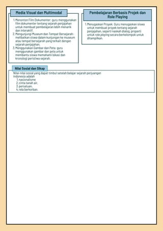 Nilai Sosial dan Sikap
Nilai-nilai sosial yang dapat timbul setelah belajar sejarah perjuangan
Indonesia adalah
1.nasionalisme
2.cinta tanah air,
3.persatuan,
4.rela berkorban.
Media Visual dan Multimodal
1.Menonton Film Dokumenter: guru menggunakan
film dokumenter tentang sejarah penjajahan
untuk membuat pembelajaran lebih menarik
dan interaktif.
2.Mengunjungi Museum dan Tempat Bersejarah:
melibatkan siswa dalam kunjungan ke museum
atau tempat bersejarah yang terkait dengan
sejarah penjajahan.
3.Menggunakan Gambar dan Peta: guru
menggunakan gambar dan peta untuk
membantu siswa memahami lokasi dan
kronologi peristiwa sejarah.
Pembelajaran Berbasis Projek dan
Role Playing
1.Menugaskan Proyek: Guru menugaskan siswa
untuk membuat proyek tentang sejarah
penjajahan, seperti naskah dialog, properti
untuk role playing secara berkelompok untuk
ditampilkan.
 