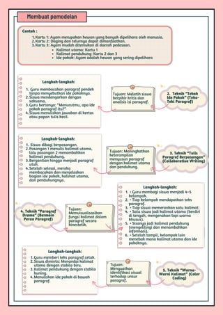 Membuat pemodelan
Contoh :
1.Kartu 1: Ayam merupakan hewan yang banyak dipelihara oleh manusia.
2.Kartu 2: Daging dan telurnya dapat dimanfaatkan.
3.Kartu 3: Ayam mudah ditemukan di daerah pedesaan.
Kalimat utama: Kartu 1
Kalimat pendukung: Kartu 2 dan 3
Ide pokok: Ayam adalah hewan yang sering dipelihara
2. Teknik “Tebak
Ide Pokok” (Teka-
Teki Paragraf)
Tujuan: Melatih siswa
berpikir kritis dan
analisis isi paragraf.
1. Guru membacakan paragraf pendek
tanpa menyebutkan ide pokoknya.
2.Siswa mendengarkan dengan
saksama.
3.Guru bertanya: “Menurutmu, apa ide
pokok paragraf itu?”
4.Siswa menuliskan jawaban di kertas
atau papan tulis kecil.
Langkah-langkah:
3. Teknik “Tulis
Paragraf Berpasangan”
(Collaborative Writing)
Tujuan: Meningkatkan
keterampilan
menyusun paragraf
dengan kalimat utama
dan pendukung.
1. Siswa dibagi berpasangan.
2.Pasangan 1 menulis kalimat utama,
lalu pasangan 2 menambahkan
kalimat pendukung.
3.Bergantian hingga menjadi paragraf
utuh.
4.Setelah selesai, mereka
membacakan dan menjelaskan
bagian ide pokok, kalimat utama,
dan pendukungnya.
Langkah-langkah:
4. Teknik “Paragraf
Drama” (Bermain
Peran Paragraf)
Tujuan:
Memvisualisasikan
fungsi kalimat dalam
paragraf secara
kinestetik.
1. • Guru membagi siswa menjadi 4–5
kelompok.
2. • Tiap kelompok mendapatkan teks
paragraf.
3. • Tiap siswa memerankan satu kalimat:
4. • Satu siswa jadi kalimat utama (berdiri
di tengah, mengenakan topi warna
khusus).
5. • Sisanya jadi kalimat pendukung
(mengelilingi dan menambahkan
informasi).
6. • Setelah tampil, kelompok lain
menebak mana kalimat utama dan ide
pokoknya.
Langkah-langkah:
5. Teknik “Warna-
Warni Kalimat” (Color
Coding)
Tujuan:
Menguatkan
identifikasi visual
terhadap unsur
paragraf.
1.Guru memberi teks paragraf cetak.
2.Siswa diminta: Menandai kalimat
utama dengan stabilo biru.
3.Kalimat pendukung dengan stabilo
kuning.
4.Menuliskan ide pokok di bawah
paragraf.
Langkah-langkah:
 
