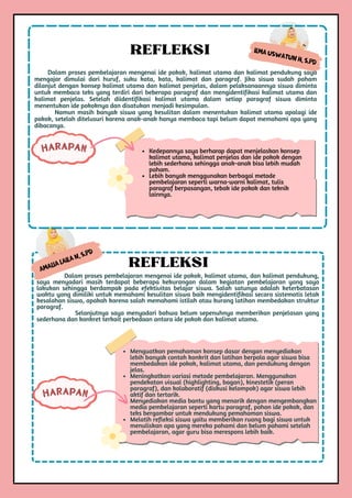 Amalia Laila N, S.Pd
Dalam proses pembelajaran mengenai ide pokok, kalimat utama, dan kalimat pendukung,
saya menyadari masih terdapat beberapa kekurangan dalam kegiatan pembelajaran yang saya
lakukan sehingga berdampak pada efektivitas belajar siswa. Salah satunya adalah keterbatasan
waktu yang dimiliki untuk memahami kesulitan siswa baik mengidentifikasi secara sistematis letak
kesalahan siswa, apakah karena salah memahami istilah atau kurang latihan membedakan struktur
paragraf.
Selanjutnya saya menyadari bahwa belum sepenuhnya memberikan penjelasan yang
sederhana dan konkret terkait perbedaan antara ide pokok dan kalimat utama.
REFLEKSI
Menguatkan pemahaman konsep dasar dengan menyediakan
lebih banyak contoh konkrit dan latihan berpola agar siswa bisa
membedakan ide pokok, kalimat utama, dan pendukung dengan
jelas.
Meningkatkan variasi metode pembelajaran. Menggunakan
pendekatan visual (highlighting, bagan), kinestetik (peran
paragraf), dan kolaboratif (diskusi kelompok) agar siswa lebih
aktif dan tertarik.
Menyediakan media bantu yang menarik dengan mengembangkan
media pembelajaran seperti kartu paragraf, pohon ide pokok, dan
teks bergambar untuk mendukung pemahaman siswa.
Melatih refleksi siswa yaitu memberikan ruang bagi siswa untuk
menuliskan apa yang mereka pahami dan belum pahami setelah
pembelajaran, agar guru bisa merespons lebih baik.
HARAPAN
HARAPAN
Ilma Uswatun H, S.Pd
Dalam proses pembelajaran mengenai ide pokok, kalimat utama dan kalimat pendukung saya
mengajar dimulai dari huruf, suku kata, kata, kalimat dan paragraf. Jika siswa sudah paham
dilanjut dengan konsep kalimat utama dan kalimat penjelas, dalam pelaksanaannya siswa diminta
untuk membaca teks yang terdiri dari beberapa paragraf dan mengidentifikasi kalimat utama dan
kalimat penjelas. Setelah diidentifikasi kalimat utama dalam setiap paragraf siswa diminta
menentukan ide pokoknya dan disatukan menjadi kesimpulan.
Namun masih banyak siswa yang kesulitan dalam menentukan kalimat utama apalagi ide
pokok, setelah ditelusuri karena anak-anak hanya membaca tapi belum dapat memahami apa yang
dibacanya.
REFLEKSI
Kedepannya saya berharap dapat menjelaskan konsep
kalimat utama, kalimat penjelas dan ide pokok dengan
lebih sederhana sehingga anak-anak bisa lebih mudah
paham.
Lebih banyak menggunakan berbagai metode
pembelajaran seperti warna-warni kalimat, tulis
paragraf berpasangan, tebak ide pokok dan teknik
lainnya.
 