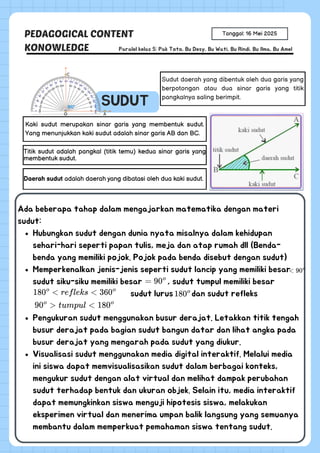 Tanggal: 16 Mei 2025
Ada beberapa tahap dalam mengajarkan matematika dengan materi
sudut:
Hubungkan sudut dengan dunia nyata misalnya dalam kehidupan
sehari-hari seperti papan tulis, meja dan atap rumah dll (Benda-
benda yang memiliki pojok. Pojok pada benda disebut dengan sudut)
Memperkenalkan jenis-jenis seperti sudut lancip yang memiliki besar
sudut siku-siku memiliki besar , sudut tumpul memiliki besar
sudut lurus dan sudut refleks
Pengukuran sudut menggunakan busur derajat. Letakkan titik tengah
busur derajat pada bagian sudut bangun datar dan lihat angka pada
busur derajat yang mengarah pada sudut yang diukur.
Visualisasi sudut menggunakan media digital interaktif. Melalui media
ini siswa dapat memvisualisasikan sudut dalam berbagai konteks,
mengukur sudut dengan alat virtual dan melihat dampak perubahan
sudut terhadap bentuk dan ukuran objek. Selain itu, media interaktif
dapat memungkinkan siswa menguji hipotesis siswa, melakukan
eksperimen virtual dan menerima umpan balik langsung yang semuanya
membantu dalam memperkuat pemahaman siswa tentang sudut.
SUDUT
Kaki sudut merupakan sinar garis yang membentuk sudut.
Yang menunjukkan kaki sudut adalah sinar garis AB dan BC.
Paralel kelas 5: Pak Toto, Bu Desy, Bu Wati, Bu Rindi, Bu Ilma, Bu Amel
PEDAGOGICAL CONTENT
KONOWLEDGE
Sudut daerah yang dibentuk oleh dua garis yang
berpotongan atau dua sinar garis yang titik
pangkalnya saling berimpit.
Titik sudut adalah pangkal (titik temu) kedua sinar garis yang
membentuk sudut.
Daerah sudut adalah daerah yang dibatasi oleh dua kaki sudut.
 