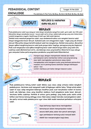 SUDUT
Tanggal: 16 Mei 2025
Harapan
PEDAGOGICAL CONTENT
KNOWLEDGE Paralel kelas 5: Pak Toto, Bu Desy, Bu Wati, Bu Rindi, Bu Ilma, Bu Amel
REFLEKSI & HARAPAN
GURU KELAS 5
Suwati, S.Pd. Sd
REFLEKSI
Pada pembelajaran sudut saya mengajar mulai dengan menjelaskan pengertian sudut, garis sudut, dan titik sudut.
dilanjutkan dengan menjelaskan macam - macam sudut serta cirinya, melalui media peraga yang ada di dalam kelas,
sesekali menggunakan anggota tubuh(tangan & kaki) agar lebih mudah dipahami.
Setelah siswa memahami pengertian sudut, saya mendemonstrasikan cara mengukur besaran sudut
dengan menggunakan busur derajat, dijelaskan pula cara menggunakan angka - angka yang ada di busur
derajat. Dilanjutkan dengan berlatih membuat sudut dan mengukurnya. Setelah siswa paham, dilanjutkan
dengan aplikasi menghitung besaran sudut pada pangun datar (segitiga, persegi panjang dan lingkaran).
Pada saat mengerjakan soal aplikasi menghitung besar sudut sebuah bangun datar yang salah satu
sudutnya sudah diketahui/soal cerita, ada beberapa siswa yang kesulitan. Dalam hal ini saya sebagai
guru menyadari bahwa perlu mengadakan pendekatan yang lebih konkrit&kontekstual.
Harapan saya, dengan memperbaiki metode dan media
pembelajaran serta memberikan latihan soal yang berulang
akan lebih meningkatkan pemahaman siswa dalam
menyelesaikan soal mengenai sudut, yang berbasis pemecahan
masalah, hal ini penting karena berkaitan dengan kehidupan
sehari - hari.
contoh: membaca jam kaitan dengan besaran sudut..
Rindi Ismiraj, S.Pd
REFLEKSI
Pada pembelajaran tetang materi sudut dikelas saya siswa cukup antusias dalam mengikuti
pembelajaran, terutama saat mengamati sudut di lingkungan sekitar kelas. Tetapi untuk materi
sudut ini saya cukup mengalami beberapa kesulitan pada saat menjelaskan materi ini karena
masih ada beberapa siswa yang kesulitan membaca hasil pengukuran pada busur derajat,
terutama ketika sudutnya terletak di antara garis pembegi, yang kedua pada waktu untuk
latihan soal terasa kurang sehingga siswa tidak semua sempat mencoba soal pengukuran sudut,
dan perly variasi media pembelajaran agar siswa lebih mudah memahami perbedaan antarjenis
sudut.
Harapan
Saya berharap dapat terus meningkatkan
kemampuan dalam menyampaikan materi
secara lebih jelas, sabar dan penuh semangat,
agar pembeljaran tentang sudut menjadi lebih
efektif dan menyenangkan bagi siswa.
 
