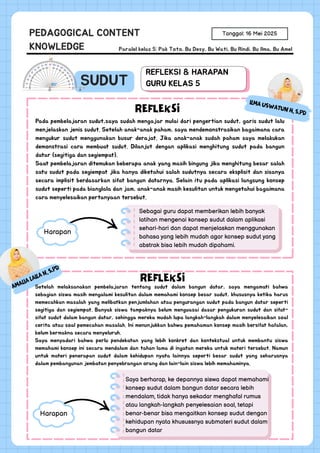 SUDUT
Tanggal: 16 Mei 2025
Harapan
PEDAGOGICAL CONTENT
KNOWLEDGE Paralel kelas 5: Pak Toto, Bu Desy, Bu Wati, Bu Rindi, Bu Ilma, Bu Amel
REFLEKSI & HARAPAN
GURU KELAS 5
ILMA USWATUN h, S.Pd
REFLEKSI
Pada pembelajaran sudut,saya sudah mengajar mulai dari pengertian sudut, garis sudut lalu
menjelaskan jenis sudut. Setelah anak-anak paham, saya mendemonstrasikan bagaimana cara
mengukur sudut menggunakan busur derajat. Jika anak-anak sudah paham saya melakukan
demonstrasi cara membuat sudut. Dilanjut dengan aplikasi menghitung sudut pada bangun
datar (segitiga dan segiempat).
Saat pembelajaran ditemukan beberapa anak yang masih bingung jika menghitung besar salah
satu sudut pada segiempat jika hanya diketahui salah sudutnya secara eksplisit dan sisanya
secara implisit berdasarkan sifat bangun datarnya. Selain itu pada aplikasi langsung konsep
sudut seperti pada bianglala dan jam, anak-anak masih kesulitan untuk mengetahui bagaimana
cara menyelesaikan pertanyaan tersebut.
Sebagai guru dapat memberikan lebih banyak
latihan mengenai konsep sudut dalam aplikasi
sehari-hari dan dapat menjelaskan menggunakan
bahasa yang lebih mudah agar konsep sudut yang
abstrak bisa lebih mudah dipahami.
Amalia Laila N, S.Pd
REFLEKSI
Setelah melaksanakan pembelajaran tentang sudut dalam bangun datar, saya mengamati bahwa
sebagian siswa masih mengalami kesulitan dalam memahami konsep besar sudut, khususnya ketika harus
memecahkan masalah yang melibatkan penjumlahan atau pengurangan sudut pada bangun datar seperti
segitiga dan segiempat. Banyak siswa tampaknya belum menguasai dasar pengukuran sudut dan sifat-
sifat sudut dalam bangun datar, sehingga mereka mudah lupa langkah-langkah dalam menyelesaikan soal
cerita atau soal pemecahan masalah. Ini menunjukkan bahwa pemahaman konsep masih bersifat hafalan,
belum bermakna secara menyeluruh.
Saya menyadari bahwa perlu pendekatan yang lebih konkret dan kontekstual untuk membantu siswa
memahami konsep ini secara mendalam dan tahan lama di ingatan mereka untuk materi tersebut. Namun
untuk materi penerapan sudut dalam kehidupan nyata lainnya seperti besar sudut yang seharusnya
dalam pembangunan jembatan penyebrangan orang dan lain-lain siswa lebih memahaminya.
Harapan
Saya berharap, ke depannya siswa dapat memahami
konsep sudut dalam bangun datar secara lebih
mendalam, tidak hanya sekadar menghafal rumus
atau langkah-langkah penyelesaian soal, tetapi
benar-benar bisa mengaitkan konsep sudut dengan
kehidupan nyata khusussnya submateri sudut dalam
bangun datar
 
