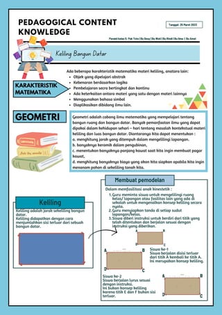 Keliling Bangun Datar
PEDAGOGICAL CONTENT
KNOWLEDGE
Ada beberapa karakteristik matematika materi keliling, anatara lain:
Objek yang dipelajari abstrak
Kebenaran berdasarkan logika
Pembelajaran secra bertingkat dan kontinu
Ada keterkaitan antara materi yang satu dengan materi lainnya
Menggunakan bahasa simbol
Diaplikasikan dibidang ilmu lain.
KARAKTERISTIK
MATEMATIKA
GEOMETRI
Paralel kelas 5: Pak Toto | Bu Desy | Bu Wati | Bu Rindi | Bu Ilma | Bu Amel
Tanggal: 25 Maret 2023
Geometri adalah cabang ilmu matematika yang mempelajari tentang
bangun ruang dan bangun datar. Banyak pemanfaatan ilmu yang dapat
dipakai dalam kehidupan sehari – hari tentang masalah kontekstual materi
keliling dan luas bangun datar. Diantaranya kita dapat menentukan :
a. menghitung jarak yang ditempuh dalam mengelilingi lapangan.
b. banyaknya keramik dalam pengubinan,
c. menentukan banyaknya panjang kawat saat kita ingin membuat pagar
kawat,
d. menghitung banyaknya biaya yang akan kita siapkan apabila kita ingin
menanam pohon di sekeliling tanah kita.
Keliling
Keliling adalah jarak sekeliling bangun
datar.
Keliling didapatkan dengan cara
menjumlahkan sisi terluar dari sebuah
bangun datar.
Membuat pemodelan
A B
C
D
Dalam memfasilitasi anak kinestetik :
1.Guru meminta siswa untuk mengelilingi ruang
kelas/ lapangan atau fasilitas lain yang ada di
sekolah untuk mengenalkan konsep keliling secara
nyata.
2.Guru menyiapkan tanda di setiap sudut
lapangan/kelas.
3.Siswa diberi instruksi untuk berdiri dari titik yang
telah ditentukan dan berjalan sesuai dengan
instruksi yang diberikan.
Siswa ke-1
Siswa berjalan disisi terluar
dari titik A kembali ke titik A.
Ini merupakan konsep keliling.
Siswa ke-2
Siswa berjalan lurus sesuai
dengan instruksi.
Ini bukan konsep keliling
karena titik E dan F bukan sisi
terluar.
 