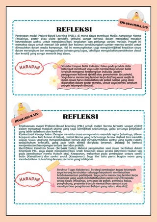 Amalia Laila N, S.Pd
Pelaksanaan model Problem-Based Learning (PBL) untuk materi Norma terbukti sangat efektif
dalam mengatasi masalah utama yang saya identifikasi sebelumnya, yaitu perlunya penjelasan
yang lebih sederhana dan konkret.
Konkretisasi Konsep Sukar: Dengan meminta siswa menganalisis masalah nyata (misalnya, dilema
kejujuran atau tata krama di kelas), materi Norma yang sebelumnya terasa abstrak kini memiliki
wujud. Siswa langsung mengaplikasikan konsep dan mengidentifikasi sanksi yang nyata (sanksi
sosial/hukum sekolah), yang jauh lebih efektif daripada ceramah. Strategi ini berhasil
menjembatani kesenjangan antara teori dan praktik.
Identifikasi Kesulitan Siswa (Berbasis Data): Melalui pengamatan saat siswa berdiskusi dalam
kelompok PBL, saya dapat mengidentifikasi letak kesulitan siswa secara sistematis—bukan lagi
pada pemahaman Norma Hukum atau Kesopanan, melainkan pada pembedaan antara sanksi
batin (Kesusilaan) dan sanksi sosial (Kesopanan). Saya kini tahu persis bagian mana yang
membutuhkan re-teaching dengan skenario yang lebih jelas.
REFLEKSI
Struktur Tugas Kolaborasi: Strategi pembagian tugas kelompok
saya kurang terstruktur sehingga berpotensi menimbulkan
ketidakmerataan partisipasi. Saya perlu merancang lembar kerja
kelompok yang wajib mendistribusikan peran spesifik kepada
setiap siswa (misalnya, pencatat ide pokok, pembaca kasus,
penghubung, presenter) untuk memastikan semua siswa
mendapatkan pengalaman belajar yang setara dan aktif.
HARAPAN
Ilma Uswatun H, S.Pd
Penerapan model Project-Based Learning (PjBL), di mana siswa membuat Media Kampanye Norma
(misalnya, poster atau video pendek), terbukti sangat berhasil dalam mengatasi masalah
keterbatasan waktu untuk mengidentifikasi kesalahan dan perlunya variasi metode. Proyek ini
memaksa siswa untuk mencari ide pokok dan kalimat pendukungdari sumber mereka sendiri untuk
dimasukkan dalam media kampanye. Hal ini memungkinkan saya mengidentifikasi kesulitan siswa
dalam merangkum dan menggunakan bahasa yang lugas, sekaligus menyediakan pendekatan visual
dan kreatif yang sangat menarik bagi siswa.
REFLEKSI
HARAPAN Struktur Umpan Balik Individu: Fokus pada produk akhir
kelompok membuat saya sulit memberikan umpan balik
terpisah mengenai keterampilan individu (seperti
penggunaan kalimat efektif atau pemahaman ide pokok).
Saya harus merancang lembar kerja drafting awal wajib di
mana siswa harus menuliskan ide pokok norma yang akan
digunakan dalam poster mereka, untuk saya koreksi sebelum
proyek kelompok dimulai.
 