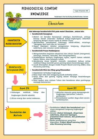 Aspek IPA
Ekosistem
PEDAGOGICAL CONTENT
KNOWLEDGE
KARAKTERISTIK
MATERI EKOSISTEM
Paralel kelas 5: Pak Toto | Bu Desy | Bu Rindi | Bu Ilma | Bu Amel
Tanggal: 25 September 2025
Ada beberapa karakteristik IPAS pada meteri Ekosistem , antara lain:
Karakteristik Konseptual
1.Materi ini bersifat konseptual sekaligus kontekstual, artinya
konsep ilmiah (interaksi makhluk hidup–lingkungan) dikaitkan
langsung dengan situasi nyata di sekitar siswa.
2.Menekankan pemahaman hubungan sebab-akibat, misalnya:
“Mengapa ikan mati jika air tercemar?”
3.Dapat dipelajari melalui pengamatan langsung, eksperimen
sederhana, dan simulasi rantai makanan.
Karakteristik Proses Pembelajaran
1.Mengutamakan kegiatan eksplorasi dan inkuiri ilmiah (mengamati,
menanya, menalar, mencoba, dan menyimpulkan).
2.Pembelajaran berbasis lingkungan nyata, seperti taman sekolah,
kebun, kolam, atau halaman rumah.
3.Mendorong siswa berpikir sistemik, memahami bahwa setiap
makhluk hidup memiliki peran penting dalam keseimbangan alam.
4.Cocok diterapkan dengan model Project-Based Learning (PjBL) atau
Discovery Learning.
Karakteristik Nilai dan Sikap yang Ditanamkan
1.Kepedulian terhadap lingkungan.
2.Rasa ingin tahu dan tanggung jawab terhadap alam.
3.Kerja sama dan gotong royong dalam menjaga keseimbangan
ekosistem.
4.Rasa syukur atas ciptaan Tuhan dan kesadaran akan pentingnya
menjaga kelestarian.
Karakteristik
Keterpaduan IPAS
Aspek IPS
1.Hubungan makhluk hidup dan
lingkungan (biotik–abiotik).
2.Aliran energi dan rantai makanan.
1.Aktivitas manusia yang mempengaruhi
lingkungan (pertanian, industri,
perikanan).
2.Pemanfaatan sumber daya alam secara
berkelanjutan.
Pendekatan dan
Metode
1.Pendekatan inkuiri dan kontekstual agar
siswa mengamati langsung lingkungan
sekitar.
2.Metode: diskusi kelompok, eksperimen
sederhana, observasi lapangan,
presentasi hasil temuan, dan pembuatan
peta konsep.
3.Model pembelajaran yang bisa
digunakan: Project-Based Learning (PjBL)
atau Discovery Learning.
 