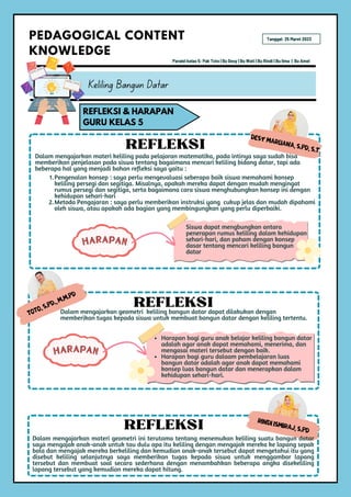 HARAPAN
Toto, S.Pd., M.M.Pd
Dalam mengajarkan geometri keliling bangun datar dapat dilakukan dengan
memberikan tugas kepada siswa untuk membuat bangun datar dengan keliling tertentu.
REFLEKSI
Harapan bagi guru anak belajar keliling bangun datar
adalah agar anak dapat memahami, menerima, dan
mengasai materi tersebut dengan baik.
Harapan bagi guru dalaam pembelajaran luas
bangun datar adalah agar anak dapat memahami
konsep luas bangun datar dan menerapkan dalam
kehidupan sehari-hari.
Keliling Bangun Datar
PEDAGOGICAL CONTENT
KNOWLEDGE
REFLEKSI & HARAPAN
GURU KELAS 5
Paralel kelas 5: Pak Toto | Bu Desy | Bu Wati | Bu Rindi | Bu Ilma | Bu Amel
Tanggal: 25 Maret 2023
HARAPAN
DESY MARLIANA, S.Pd, S.t
Dalam mengajarkan materi keliling pada pelajaran matematika, pada intinya saya sudah bisa
memberikan penjelasan pada siswa tentang bagaimana mencari keliling bidang datar, tapi ada
beberapa hal yang menjadi bahan refleksi saya yaitu :
1.Pengenalan konsep : saya perlu mengevaluasi seberapa baik siswa memahami konsep
keliling persegi dan segitiga. Misalnya, apakah mereka dapat dengan mudah mengingat
rumus persegi dan segitiga, serta bagaimana cara siswa menghubungkan konsep ini dengan
kehidupan sehari-hari
2.Metoda Pengajaran : saya perlu memberikan instruksi yang cukup jelas dan mudah dipahami
oleh siswa, atau apakah ada bagian yang membingungkan yang perlu diperbaiki.
REFLEKSI
Siswa dapat mengbungkan antara
penerapan rumus keliling dalam kehidupan
sehari-hari, dan paham dengan konsep
dasar tentang mencari keliling bangun
datar
Rindi Ismiraj, S.Pd
Dalam mengajarkan materi geometri ini terutama tentang menemukan keliling suatu bangun datar
saya mengajak anak-anak untuk tau dulu apa itu keliling dengan mengajak mereka ke lapang sepak
bola dan mengajak mereka berkeliling dan kemudian anak-anak tersebut dapat mengetahui itu yang
disebut keliling selanjutnya saya memberikan tugas kepada siswa untuk menggambar lapang
tersebut dan membuat soal secara sederhana dengan menambahkan beberapa angka disekeliling
lapang tersebut yang kemudian mereka dapat hitung.
REFLEKSI
 