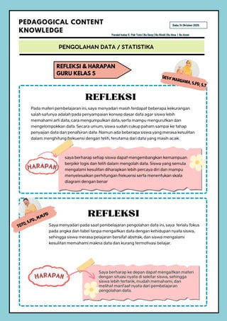 HARAPAN
Toto, S.Pd., M.M.Pd REFLEKSI
Saya berharap ke depan dapat mengaitkan materi
dengan situasi nyata di sekitar siswa, sehingga
siswa lebih tertarik, mudah memahami, dan
melihat manfaat nyata dari pembelajaran
pengolahan data.
PEDAGOGICAL CONTENT
KNOWLEDGE
REFLEKSI & HARAPAN
GURU KELAS 5
Paralel kelas 5: Pak Toto | Bu Desy | Bu Rindi | Bu Ilma | Bu Amel
Rabu 14 Oktober 2025
HARAPAN
REFLEKSI
PENGOLAHAN DATA / STATISTIKA
Saya menyadari pada saat pembelajaran pengolahan data ini, saya terlalu fokus
pada angka dan tabel tanpa mengaitkan data dengan kehidupan nyata siswa,
sehingga siswa merasa pelajaran bersifat abstrak, dan siswa mengalami
kesulitan memahami makna data dan kurang termotivasi belajar.
Pada materi pembelajaran ini, saya menyadari masih terdapat beberapa kekurangan
salah satunya adalah pada penyampaian konsep dasar data agar siswa lebih
memahami arti data, cara mengumpulkan data, serta mampu mengurutkan dan
mengelompokkan data. Secara umum, siswa sudah cukup paham sampai ke tahap
penyajian data dan penafsiran data. Namun ada beberapa siswa yang merasa kesulitan
dalam menghitung frekuensi dengan teliti, terutama dari data yang masih acak.
saya berharap setiap siswa dapat mengembangkan kemampuan
berpikir logis dan teliti dalam mengolah data. Siswa yang semula
mengalami kesulitan diharapkan lebih percaya diri dan mampu
menyelesaikan perhitungan frekuensi serta menentukan skala
diagram dengan benar
DESY MARLIANA, S.Pd, S.t
 