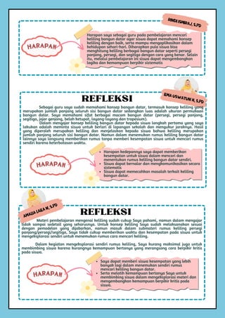 Harapan saya sebagai guru pada pembelajaran mencari
keliling bangun datar agar siswa dapat memahami konsep
keliling dengan baik, serta mampu mengaplikasikan dalam
kehidupan sehari-hari. Diharapkan pula siswa bisa
menghitung keliling berbagai bangun datar seperti persegi
panjang, persegi, dan segitiga dengan cara yang benar. Selain
itu, melalui pembelajaran ini siswa dapat mengembangkan
logika dan kemampuan berpikir sistematis
HARAPAN
Rindi Ismiraj, S.Pd
Harapan kedepannya saya dapat memberikan
kesempatan untuk siswa dalam mencari dan
menentukan rumus keliling bangun datar sendiri.
Siswa dapat bernalar dan mengkomunikasikan secara
sistematis
Siswa dapat memecahkan masalah terkait keliling
bangun datar.
HARAPAN
Ilma Uswatun H, S.Pd
Sebagai guru saya sudah memahami konsep bangun datar, termasuk konsep keliling yang
merupakan jumlah panjang seluruh sisi bangun datar sedangkan luas adalah ukuran permukaan
bangun datar. Saya memahami sifat berbagai macam bangun datar (persegi, persegi panjang,
segitiga, jajar genjang, belah ketupat, layang-layang dan trapesium).
Dalam mengajar konsep keliling bangun datar kepada siswa langkah pertama yang saya
lakukan adalah meminta siswa untuk berlari di lapangan sekolah dan mengukur jaraknya. Hasil
yang diperoleh merupakan keliling dan menjelaskan kepada siswa bahwa keliling merupakan
jumlah panjang seluruh sisi bangun datar. Namun dalam menemukan rumus keliling bangun datar
lainnya saya langsung memberikan rumus tanpa memberi kesempatan siswa untuk mencari rumus
sendiri karena keterbatasan waktu.
REFLEKSI
Amalia Laila N, S.Pd
Materi pembelajaran mengenai keliling sudah cukup Saya pahami, namun dalam mengajar
tidak sampai sedetail yang seharusnya. Untuk konsep keliling Saya sudah melaksanakan sesuai
dengan pemodelan yang dijabarkan, namun masuk dalam submateri rumus keliling persegi
panjang/persegi/segitiga, Saya tidak cukup memberikan waktu dan kesempatan pada siswa untuk
mengeksplorasi sendiri untuk menemukan rumus cara mencari keliling.
Dalam kegiatan mengeksplorasi sendiri rumus keliling, Saya kurang maksimal juga untuk
membimbing siswa karena kurangnya kemampuan bertanya yang merangsang cara berpikir kritis
pada siswa.
REFLEKSI
Saya dapat memberi siswa kesempatan yang lebih
banyak lagi dalam menemukan sendiri rumus
mencari keliling bangun datar.
Serta melatih kemampuan bertanya Saya untuk
membimbing siswa dalam mengeksplorasi materi dan
mengembangkan kemampuan berpikir kritis pada
siswa.
HARAPAN
 