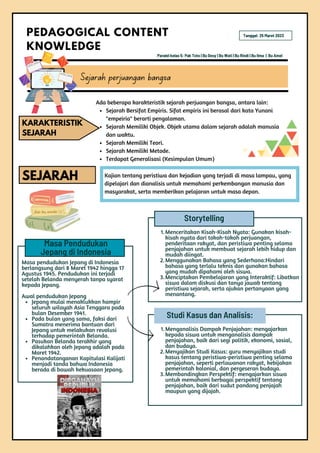 Sejarah perjuangan bangsa
PEDAGOGICAL CONTENT
KNOWLEDGE
Ada beberapa karakteristik sejarah perjuangan bangsa, antara lain:
Sejarah Bersifat Empiris. Sifat empiris ini berasal dari kata Yunani
"empeiria" berarti pengalaman.
Sejarah Memiliki Objek. Objek utama dalam sejarah adalah manusia
dan waktu.
Sejarah Memiliki Teori.
Sejarah Memiliki Metode.
Terdapat Generalisasi (Kesimpulan Umum)
KARAKTERISTIK
SEJARAH
SEJARAH
Paralel kelas 5: Pak Toto | Bu Desy | Bu Wati | Bu Rindi | Bu Ilma | Bu Amel
Tanggal: 25 Maret 2023
Kajian tentang peristiwa dan kejadian yang terjadi di masa lampau, yang
dipelajari dan dianalisis untuk memahami perkembangan manusia dan
masyarakat, serta memberikan pelajaran untuk masa depan.
Masa Pendudukan
Jepang di Indonesia
Masa pendudukan Jepang di Indonesia
berlangsung dari 8 Maret 1942 hingga 17
Agustus 1945. Pendudukan ini terjadi
setelah Belanda menyerah tanpa syarat
kepada Jepang.
Awal pendudukan Jepang
Jepang mulai menaklukkan hampir
seluruh wilayah Asia Tenggara pada
bulan Desember 1941.
Pada bulan yang sama, faksi dari
Sumatra menerima bantuan dari
Jepang untuk melakukan revolusi
terhadap pemerintah Belanda.
Pasukan Belanda terakhir yang
dikalahkan oleh Jepang adalah pada
Maret 1942.
Penandatanganan Kapitulasi Kalijati
menjadi tanda bahwa Indonesia
berada di bawah kekuasaan Jepang.
Storytelling
1.Menceritakan Kisah-Kisah Nyata: Gunakan kisah-
kisah nyata dari tokoh-tokoh perjuangan,
penderitaan rakyat, dan peristiwa penting selama
penjajahan untuk membuat sejarah lebih hidup dan
mudah diingat.
2.Menggunakan Bahasa yang Sederhana:Hindari
bahasa yang terlalu teknis dan gunakan bahasa
yang mudah dipahami oleh siswa.
3.Menciptakan Pembelajaran yang Interaktif: Libatkan
siswa dalam diskusi dan tanya jawab tentang
peristiwa sejarah, serta ajukan pertanyaan yang
menantang.
Studi Kasus dan Analisis:
1.Menganalisis Dampak Penjajahan: mengajarkan
kepada siswa untuk menganalisis dampak
penjajahan, baik dari segi politik, ekonomi, sosial,
dan budaya.
2.Menyajikan Studi Kasus: guru menyajikan studi
kasus tentang peristiwa-peristiwa penting selama
penjajahan, seperti perlawanan rakyat, kebijakan
pemerintah kolonial, dan pergeseran budaya.
3.Membandingkan Perspektif: mengajarkan siswa
untuk memahami berbagai perspektif tentang
penjajahan, baik dari sudut pandang penjajah
maupun yang dijajah.
 