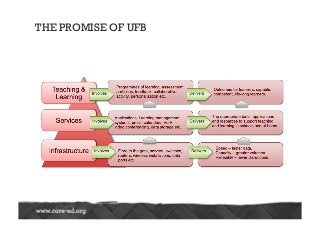 THE PROMISE OF UFB
 
