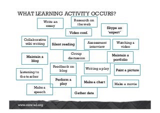 WHAT LEARNING ACTIVITY OCCURS?
Collaborative
wiki writing
Paint a picture
Write an
essay
Skype an
‘expert’
Assessment
interview
Make a chart
Perform a
play
Silent reading Watching a
video
Research on
the web
Feedback on
blog
Maintain a
portfolio
Maintain a
blog
Make a movie
Writing a play
Group
discussion
Listening to
the teacher
Video conf.
Gather data
Make a
speech
 