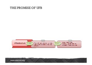 THE PROMISE OF UFB
 