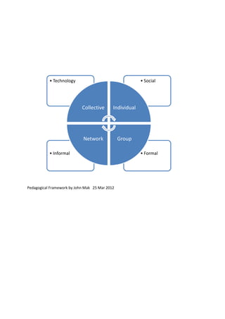 • Technology                                  • Social




                            Collective      Individual




                             Network            Group

           • Informal                                    • Formal




Pedagogical Framework by John Mak 25 Mar 2012
 
