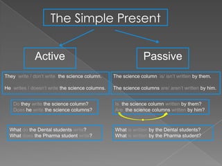 The Simple Present


             Active                                           Passive
They write / don’t write the science column.     The science column is/ isn’t written by them.

He writes / doesn’t write the science columns.   The science columns are/ aren’t written by him.


   Do they write the science column?             Is the science column written by them?
   Does he write the science columns?            Are the science columns written by him?



  What do the Dental students write?             What is written by the Dental students?
  What does the Pharma student write?            What is written by the Pharma student?
 