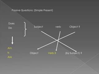 Passive Questions: (Simple Present)




 Does
 Do                    Subject             verb      Object ?




Am
Is                  Object         Verb 3         (by Subject) ?
Are
 