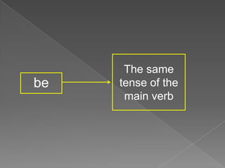 The same
be   tense of the
      main verb
 