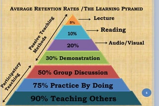 Pedagogical imagination for nurses | PPTX