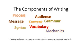 The Components of Writing
Process, Audience, message, grammar, content, syntax, vocabulary, mechanics
 