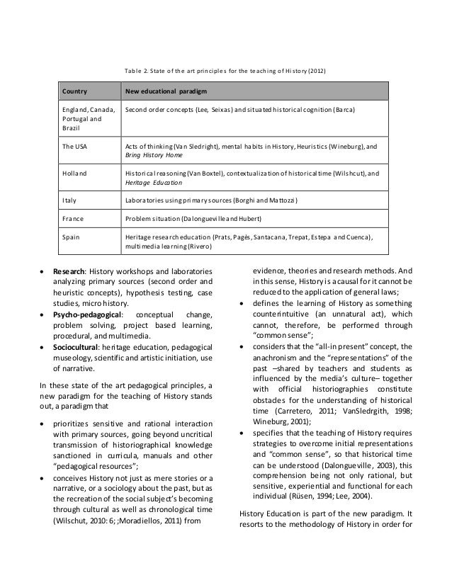 why writing research papers is important