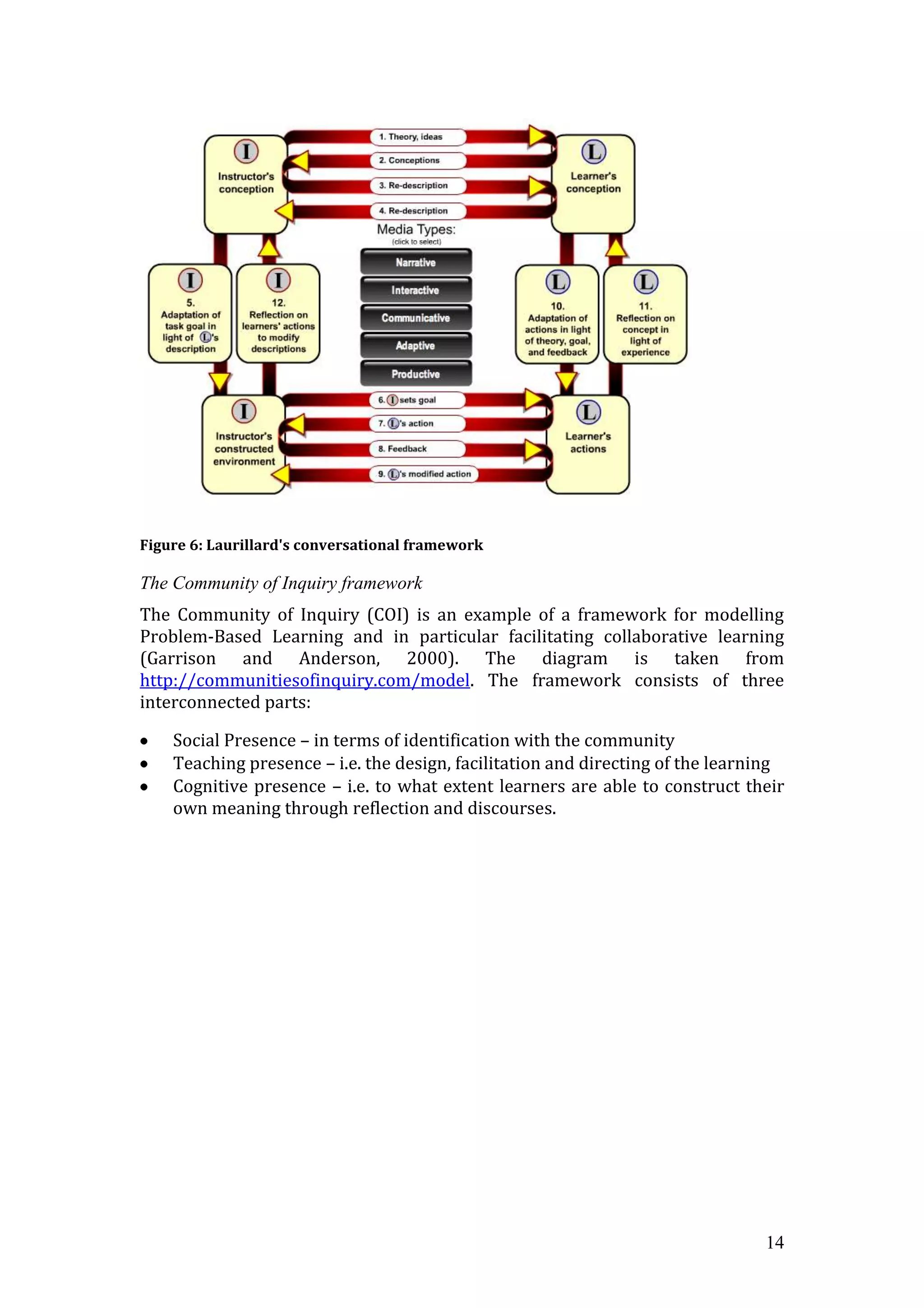 Figure 6: Laurillard's conversational framework

The Community of Inquiry framework
The Community of Inquiry (COI) is an example of a framework for modelling
Problem-Based Learning and in particular facilitating collaborative learning
(Garrison and Anderson, 2000). The diagram is taken from
http://communitiesofinquiry.com/model. The framework consists of three
interconnected parts:

    Social Presence – in terms of identification with the community
    Teaching presence – i.e. the design, facilitation and directing of the learning
    Cognitive presence – i.e. to what extent learners are able to construct their
    own meaning through reflection and discourses.




                                                                                14
 
