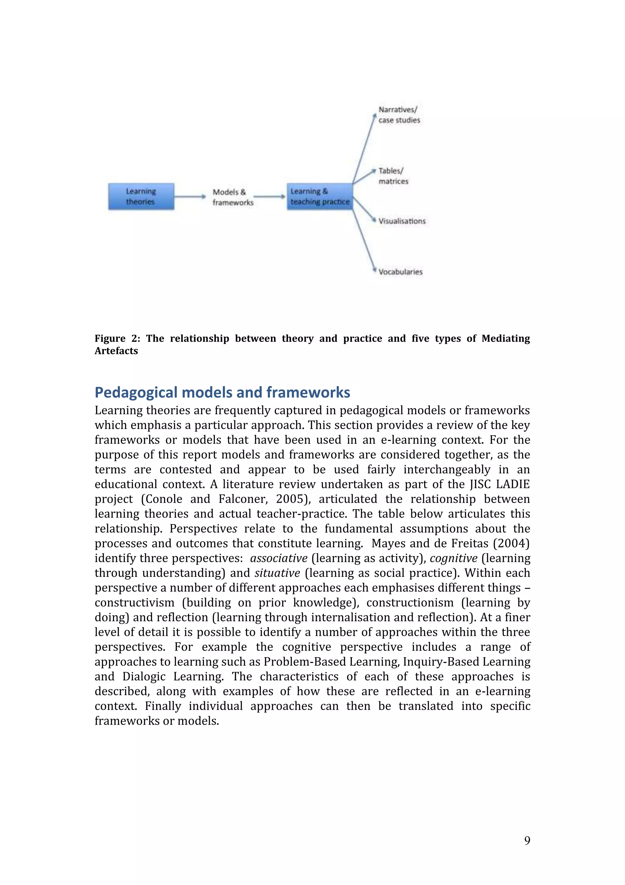 Figure 2: The relationship between theory and practice and five types of Mediating
Artefacts



Pedagogical models and frameworks
Learning theories are frequently captured in pedagogical models or frameworks
which emphasis a particular approach. This section provides a review of the key
frameworks or models that have been used in an e-learning context. For the
purpose of this report models and frameworks are considered together, as the
terms are contested and appear to be used fairly interchangeably in an
educational context. A literature review undertaken as part of the JISC LADIE
project (Conole and Falconer, 2005), articulated the relationship between
learning theories and actual teacher-practice. The table below articulates this
relationship. Perspectives relate to the fundamental assumptions about the
processes and outcomes that constitute learning. Mayes and de Freitas (2004)
identify three perspectives: associative (learning as activity), cognitive (learning
through understanding) and situative (learning as social practice). Within each
perspective a number of different approaches each emphasises different things –
constructivism (building on prior knowledge), constructionism (learning by
doing) and reflection (learning through internalisation and reflection). At a finer
level of detail it is possible to identify a number of approaches within the three
perspectives. For example the cognitive perspective includes a range of
approaches to learning such as Problem-Based Learning, Inquiry-Based Learning
and Dialogic Learning. The characteristics of each of these approaches is
described, along with examples of how these are reflected in an e-learning
context. Finally individual approaches can then be translated into specific
frameworks or models.




                                                                                  9
 