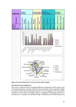 Pedagogical Models And Their Use In Elearning 20100304 | DOC