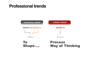 Professional trends
TRADITIONAL DESIGN CURRENT DESIGN
DESIGN 1.0 / DESIGN 2.0 DESIGN 3.0
Design as
To
Shape(things)
Design as
Process
Way of Thinking
 