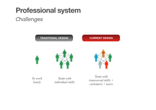 Professional system
TRADITIONAL DESIGN CURRENT DESIGN
To work
lonely
Team with
transversal skills +
customers + users
Team with
individual skills
Challenges
 